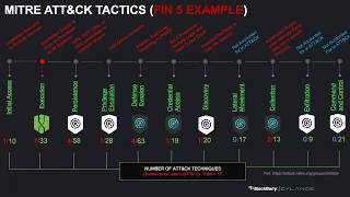 Introducing the BlackBerry Cylance AI Platform [upl. by Bee]