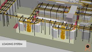 K82 Power amp Free Overhead Conveyor system with Tilting Table [upl. by Lecia]