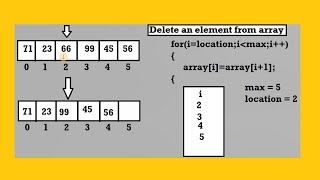 Delete An Element From An Array In Java [upl. by Ordnagela]