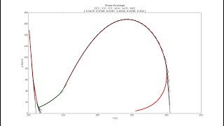 Compositional PVT Phase Envelope Tracer [upl. by Yrekaz]