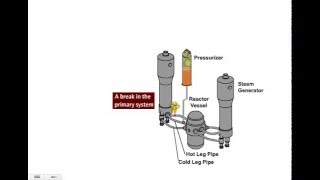 AP1000 Passive core cooling system [upl. by Sivaj338]