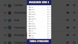 TABELA CLASSIFICAÇÃO DO BRASILEIRÃO 2024  CAMPEONATO BRASILEIRO HOJE 2024 BRASILEIRÃO 2024 SÉRIE B [upl. by Rycca]