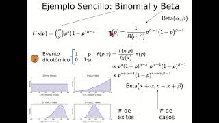 Inferencia Bayesiana 3 [upl. by Hercules]