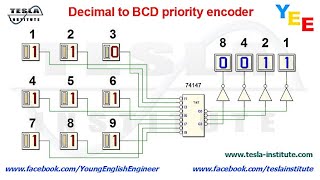 Decimal to BCD priority encoder [upl. by Farny]