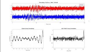 Visualizing Time Delay Estimation with GCCPHAT and CrossCorrelation [upl. by Eadahs]