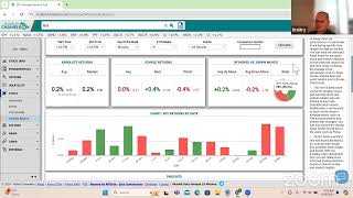 Effect Of Cpi Number On Stocks And Spy What You Need To Know [upl. by Tireb]