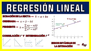 REGRESIÓN LINEAL SIMPLE  EJERCICIO RESUELTO [upl. by O'Driscoll]