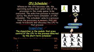 CPU SCHEDULER AND DISPATCHER [upl. by Witherspoon269]