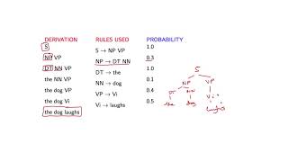 7  2 Basics of PCFGs Part 1 [upl. by Arihay]