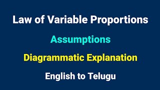 The Law of Variable Proportions  diminishing marginal returns  economics  by Learn with Ravali [upl. by Erasme]