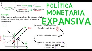 Política monetaria expansiva IS LM  Cap 13  Macroeconomía [upl. by Robbyn702]