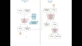 How to Create Document Flowcharts [upl. by Herriott]