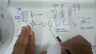 Lecture 30 Maleic Anhydride [upl. by Acinorej]