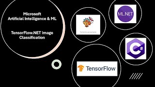 Microsoft Ai MLNet Framework en c Integración Tensorflow Español machinelearning datascience [upl. by Georgianne]