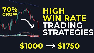 HIGH WIN RATE TRADING STRATEGIES [upl. by Annovad]