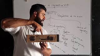 Class 11 Chapter 6  Symmetry in Crystalline Solids  Properties of Crystalline Solids Tariq Pathan [upl. by Sumer]