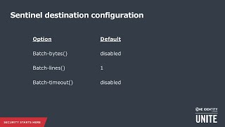 syslogng and Microsoft Sentinel [upl. by Tressa]