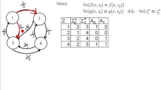 CS Zustandsminimierung 66  Mealy Automat [upl. by Clerissa]