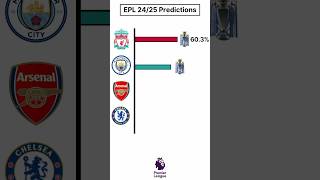 Premier League 202425 Winning Prediction shortsfeed football trending [upl. by Uno]