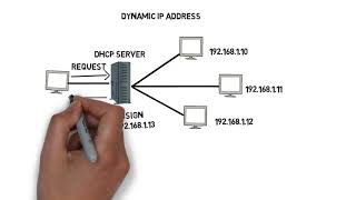 dhcp explained  dynamic host configuration protocol in hindi [upl. by Anaynek]