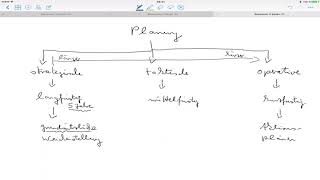 Erklären Sie strategische taktische und operative Planung [upl. by Maroney]