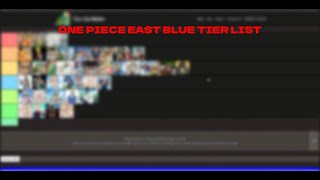 East Blue Character Tier List [upl. by Lachance585]