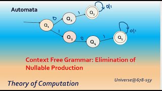 33 CFG Elimination of Nullable Production [upl. by Sirac]