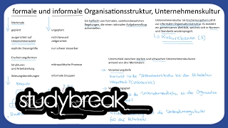 Organisationsstruktur Unternehmenskultur  Unternehmensführung [upl. by Rennug704]