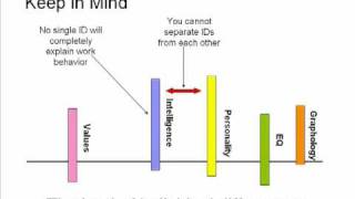 Individual Differences Part I [upl. by Starinsky987]