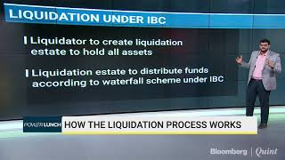 How Does The Liquidation Process Work [upl. by Nihs]