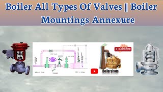 Boiler All Types Of Valves  Boiler Mountings Annexure trending boiler steamboilers valvevlog [upl. by Arraeit295]