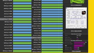 Ryzen 7 5700X3D Cpuz Score Benchmark 6052 Pts Multi [upl. by Sparke317]