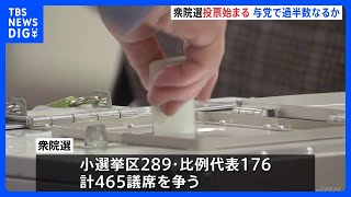 衆議院選挙の投票始まる 与党の過半数維持が最大の焦点 「政治とカネ」問題 経済政策などが争点｜TBS NEWS DIG [upl. by Cynthia749]