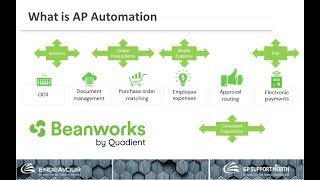 Dynamics GP amp BC Beanworks for AP PO Expense amp AP invoice payment automation  Endeavour Microsoft [upl. by Nysilla]