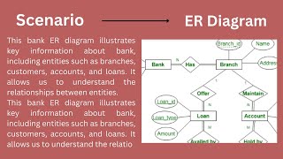 ER Diagram for Bank Management System [upl. by Pettit]