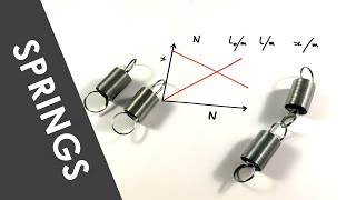 Springs in Series and Parallel  OCR PAG 22 PRACTICAL  A Level Physics [upl. by Mayce]