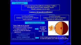 Cosmologie La structure interne de la Terre ou géosphèee BCG S1 [upl. by Nil]