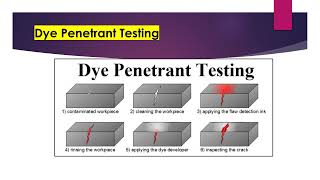 Liquid Penetrant Test [upl. by Nikkie655]