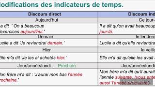 📚📝La transformation du discours direct en discours indirect 🖌📋 [upl. by Adella639]