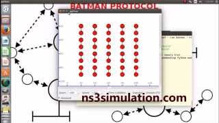 Batman Protocol using NS3 simulation  Ns3 Projects  Ns3 Simulation [upl. by Waligore]