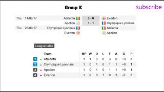 Football UEFA Europa League 20172018 Group Stage Results Fixtures Table [upl. by Garcia]