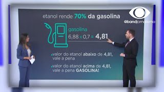 Veja a comparação do Etanol x Gasolina [upl. by Isaacs]