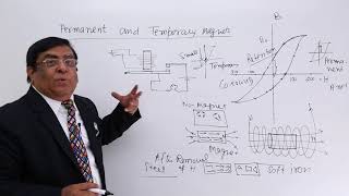 Class 12th – Permanent amp Temporary Magnets  Material magnetism and Earth  Tutorials Point [upl. by Enrique291]