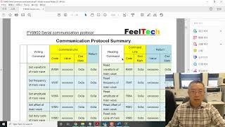 Cheap Function Generator Feeltech FY6900 control with Labview and Event Structure [upl. by Ebag853]