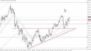 USDJPY Technical Analysis for August 11 2023 by FXEmpire [upl. by Patman]