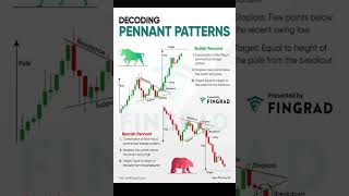 Decoding pennant patternstrading stockmarket priceactionstratagy stockmarketpatterns stocks [upl. by Alrats83]