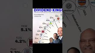 Dividend kingstocks jo high return de sakte hai sharemarket stockmarket dividendshares zomato [upl. by Redd]