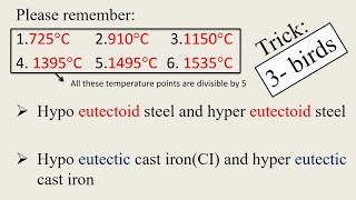 iron carbon diagram easiestmethodtodrawbytrick [upl. by Enirehtakyram169]