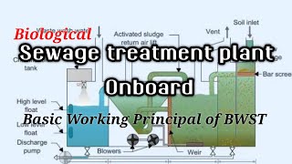 sewage treatment plant onboard ship  biological sewage treatment plant in ship [upl. by Wurst]