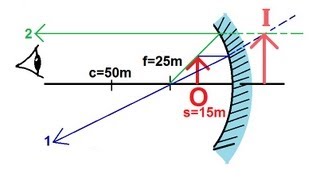 Physics 54 Optics Mirrors 3 of 6 Concave Mirror [upl. by Mcnelly]